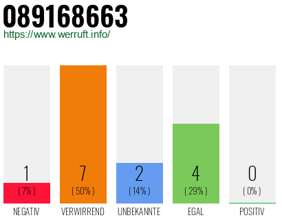 Rufnummer 089168663 Telefonnummer 089168663