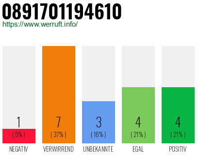Rufnummer 0891701194610 Telefonnummer 0891701194610