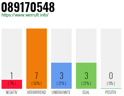 Rufnummer 089170548 Telefonnummer 089170548