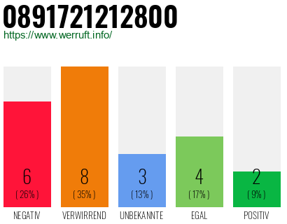Rufnummer 0891721212800 Telefonnummer 0891721212800