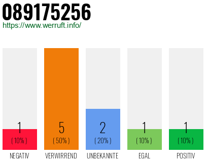 Telefonnummer 089175256