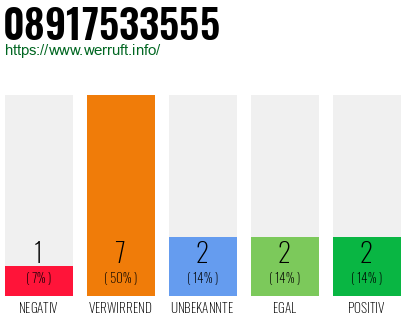 Rufnummer 08917533555 Telefonnummer 08917533555