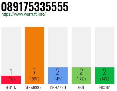 Rufnummer 089175335555 Telefonnummer 089175335555