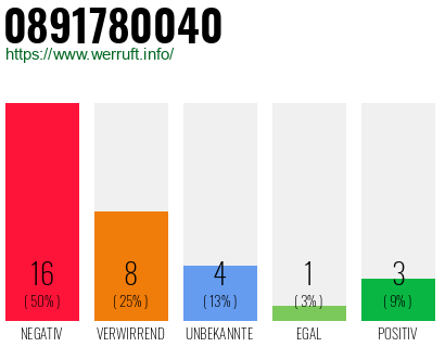 Rufnummer 0891780040 Telefonnummer 0891780040