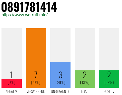 Rufnummer 0891781414 Telefonnummer 0891781414