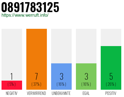 Rufnummer 0891783125 Telefonnummer 0891783125