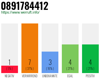 Rufnummer 0891784412 Telefonnummer 0891784412