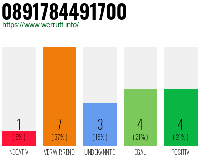 Rufnummer 0891784491700 Telefonnummer 0891784491700