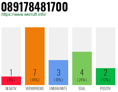 Rufnummer 089178481700 Telefonnummer 089178481700