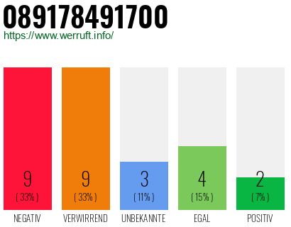 Rufnummer 089178491700 Telefonnummer 089178491700