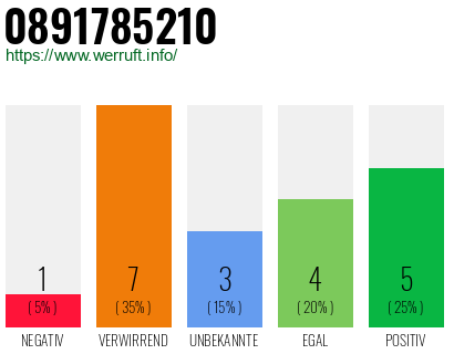 Rufnummer 0891785210 Telefonnummer 0891785210