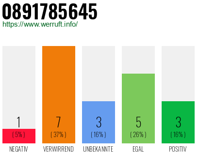 Rufnummer 0891785645 Telefonnummer 0891785645