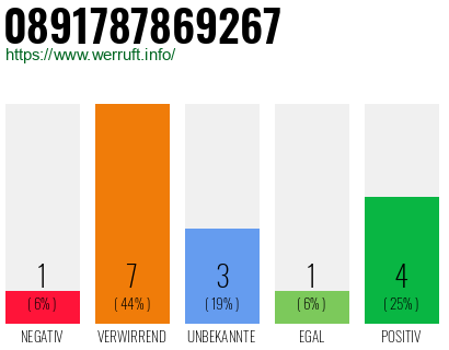 Rufnummer 0891787869267 Telefonnummer 0891787869267