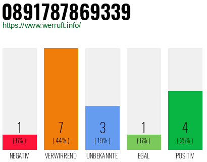 Rufnummer 0891787869339 Telefonnummer 0891787869339