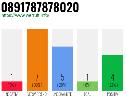 Rufnummer 0891787878020 Telefonnummer 0891787878020