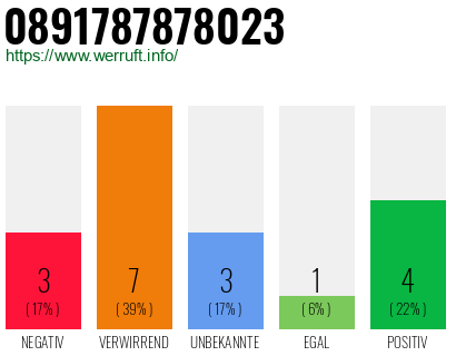 Rufnummer 0891787878023 Telefonnummer 0891787878023