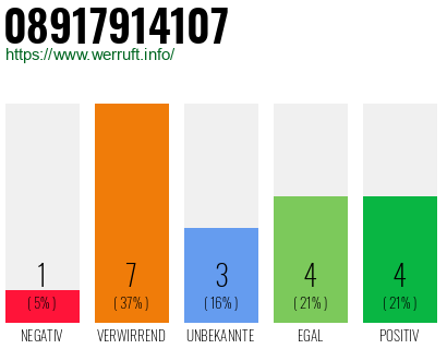 Rufnummer 08917914107 Telefonnummer 08917914107