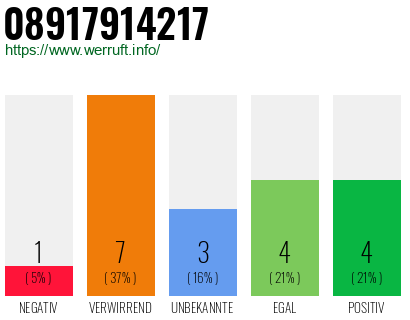 Rufnummer 08917914217 Telefonnummer 08917914217