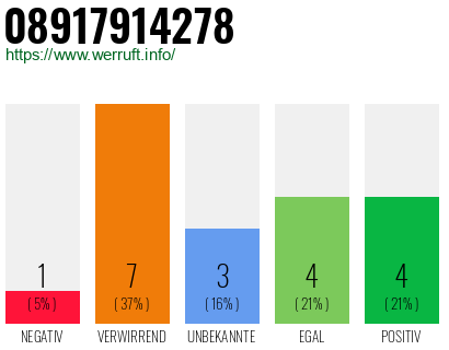 Rufnummer 08917914278 Telefonnummer 08917914278