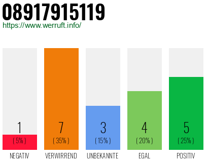 Rufnummer 08917915119 Telefonnummer 08917915119