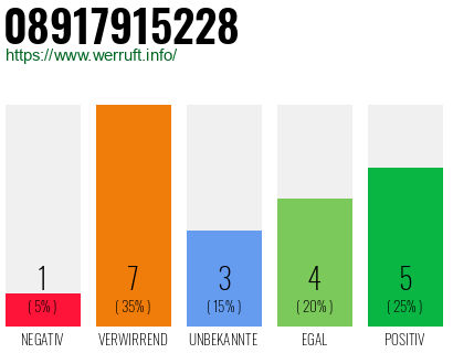 Rufnummer 08917915228 Telefonnummer 08917915228