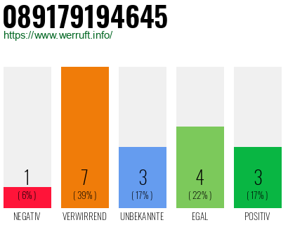Rufnummer 089179194645 Telefonnummer 089179194645