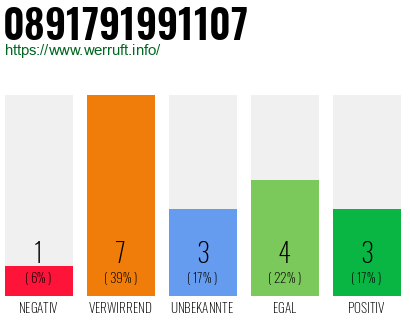 Rufnummer 0891791991107 Telefonnummer 0891791991107