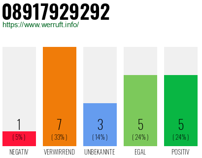 Rufnummer 08917929292 Telefonnummer 08917929292