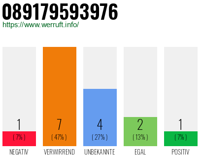 Rufnummer 089179593976 Telefonnummer 089179593976