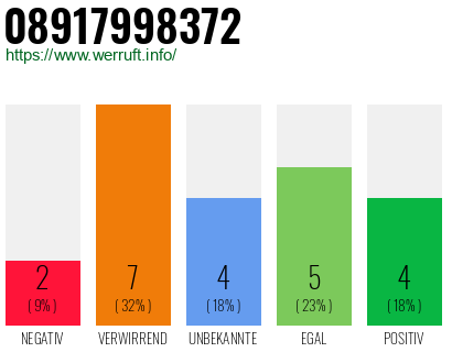 Rufnummer 08917998372 Telefonnummer 08917998372