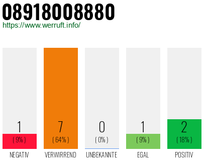 Rufnummer 08918008880 Telefonnummer 08918008880