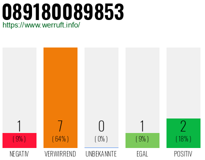 Rufnummer 089180089853 Telefonnummer 089180089853