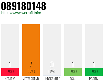Rufnummer 089180148 Telefonnummer 089180148