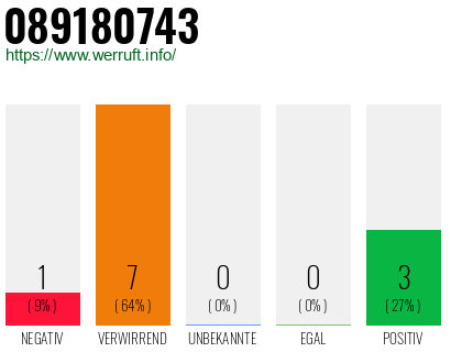Rufnummer 089180743 Telefonnummer 089180743