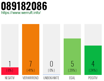 Rufnummer 089182086 Telefonnummer 089182086