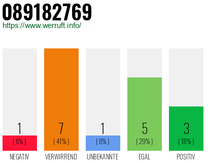 Rufnummer 089182769 Telefonnummer 089182769