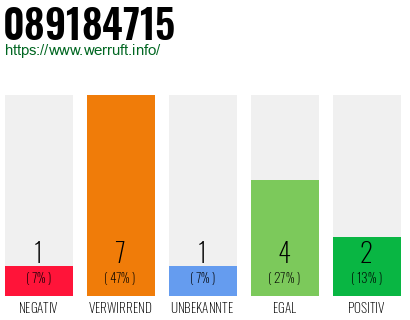 Rufnummer 089184715 Telefonnummer 089184715