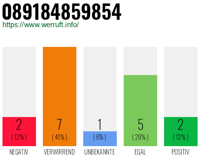 Rufnummer 089184859854 Telefonnummer 089184859854
