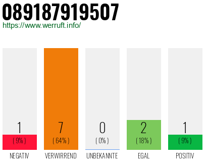 Rufnummer 089187919507 Telefonnummer 089187919507