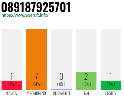 Rufnummer 089187925701 Telefonnummer 089187925701