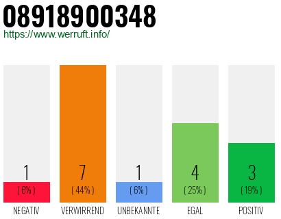 Rufnummer 08918900348 Telefonnummer 08918900348