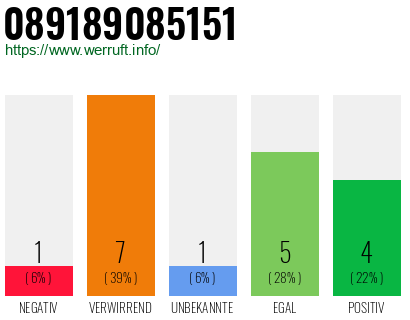Rufnummer 089189085151 Telefonnummer 089189085151