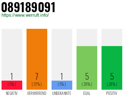 Rufnummer 089189091 Telefonnummer 089189091