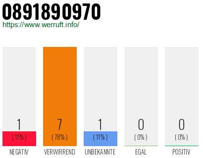 Rufnummer 0891890970 Telefonnummer 0891890970