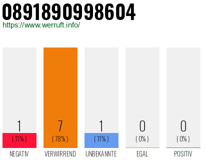 Rufnummer 0891890998604 Telefonnummer 0891890998604