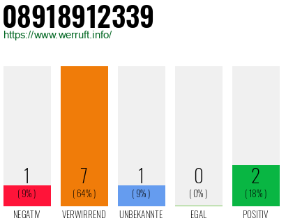 Rufnummer 08918912339 Telefonnummer 08918912339
