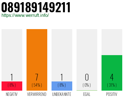 Rufnummer 089189149211 Telefonnummer 089189149211