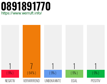Rufnummer 0891891770 Telefonnummer 0891891770