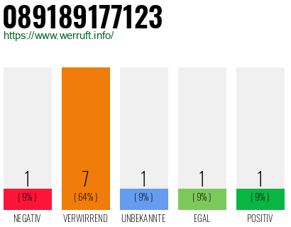 Rufnummer 089189177123 Telefonnummer 089189177123