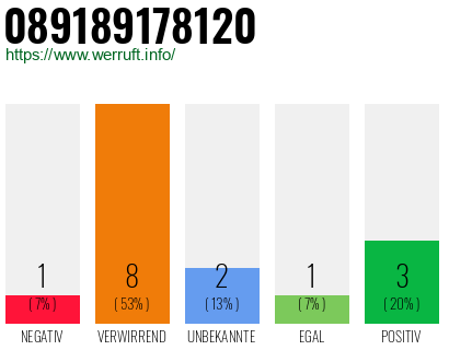 Rufnummer 089189178120 Telefonnummer 089189178120